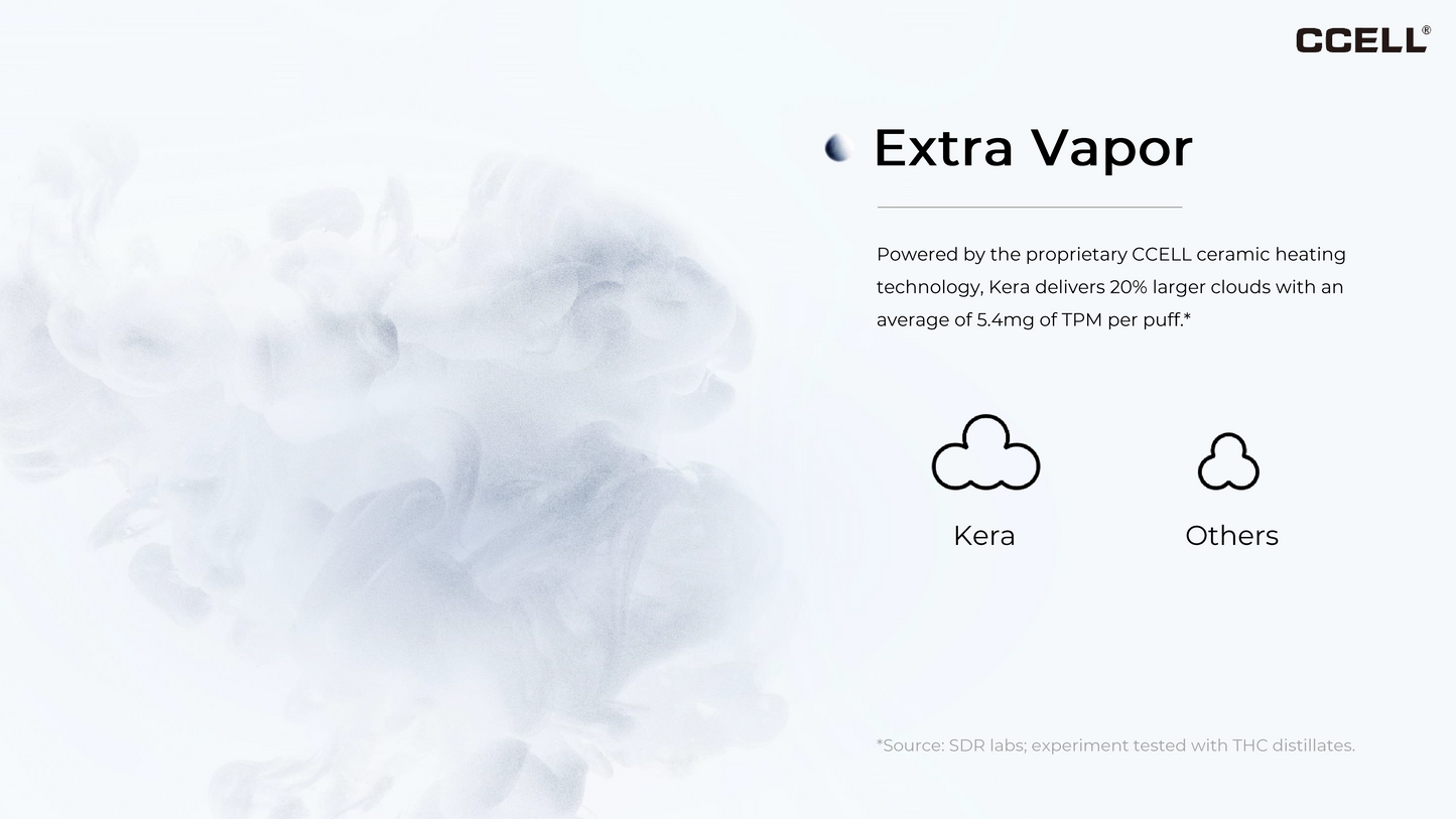 CCELL® KERA BLANCO 